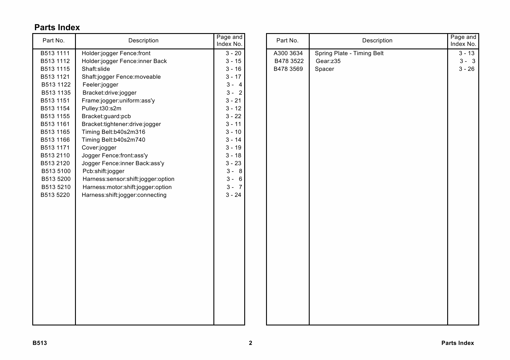 RICOH Options B513 JOGGER-UNIT-TYPE-1075 Parts Catalog PDF download-6